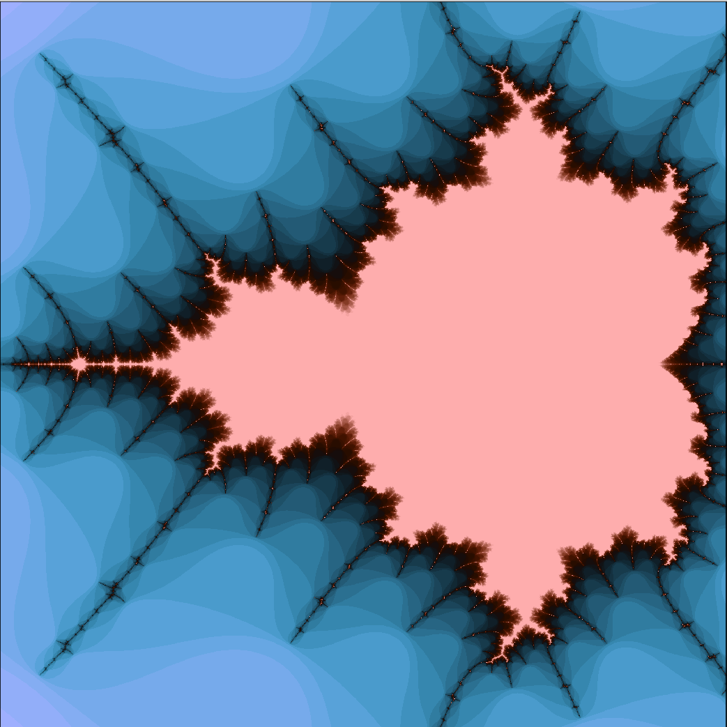 Basic Mandelebrot Set